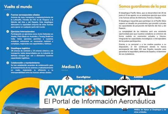 Aviación Digital